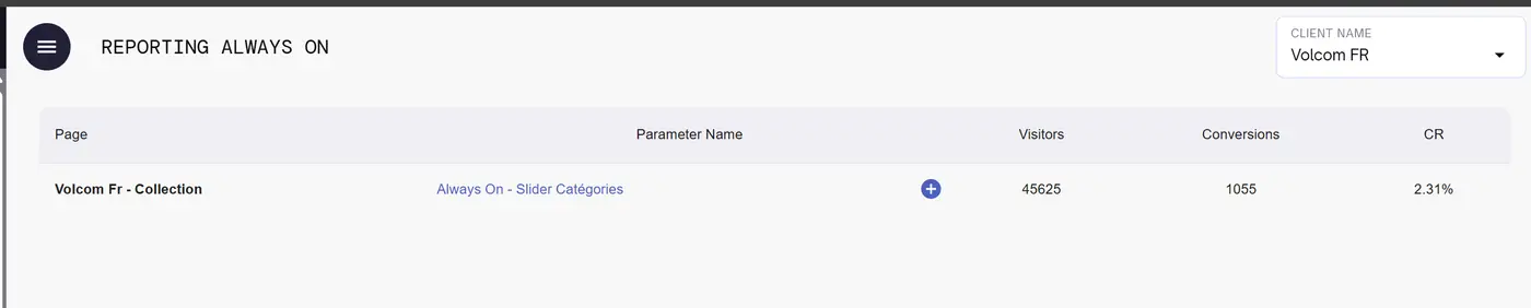 Reporting Always On — Page, Parameter Name, Visitors, Conversions, CR