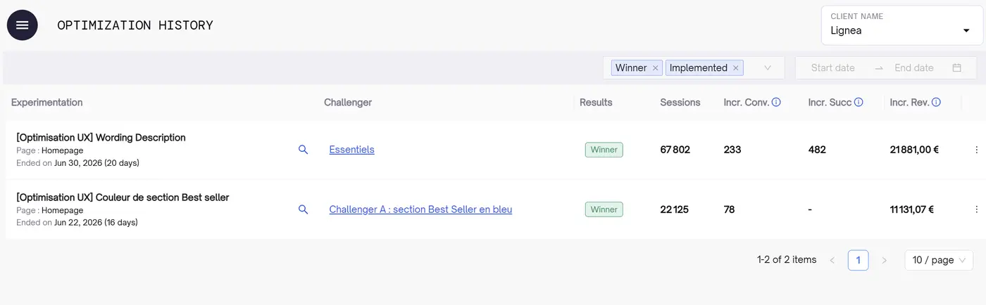 Optimization History — Winner, Implemented, sessions, incremental conversions et revenue